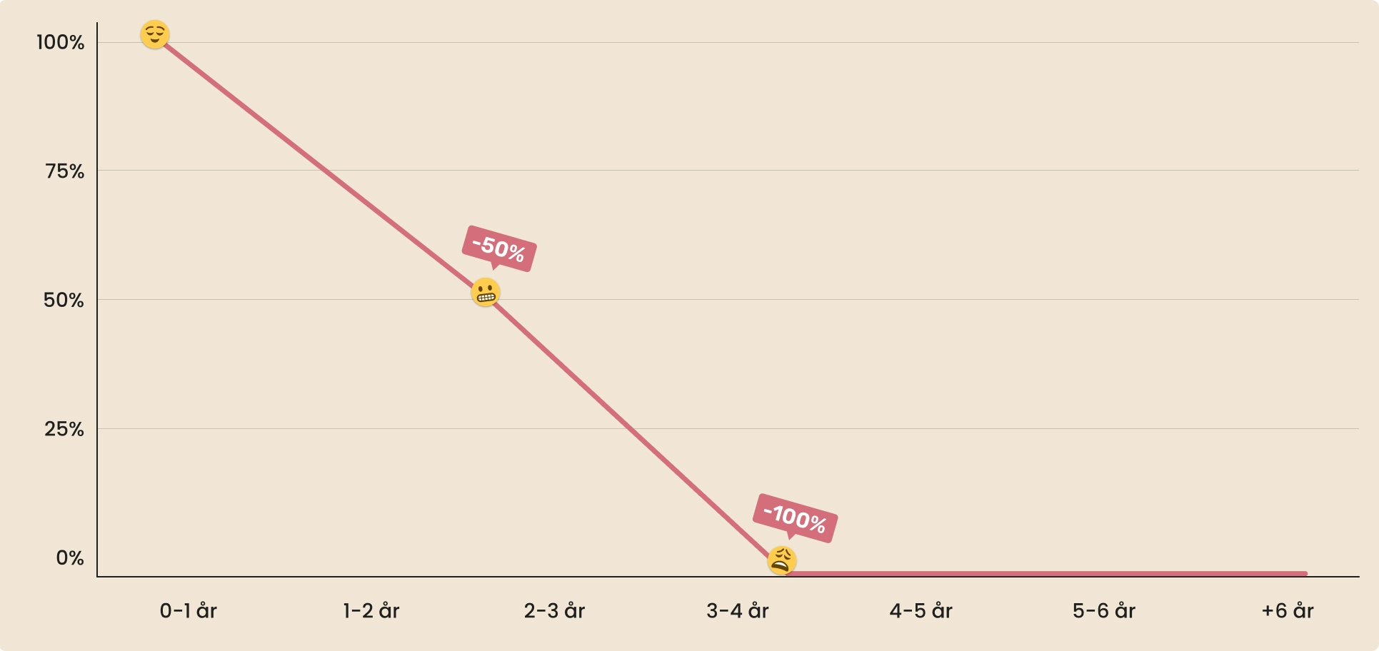 Man håller mobiltelefon och lådor på gatan